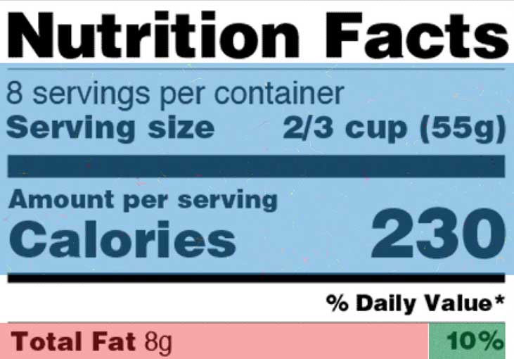 HOW TO READ A NUTRITION LABEL